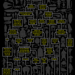 StarWarsOccupationFlowChart_50945c660436f