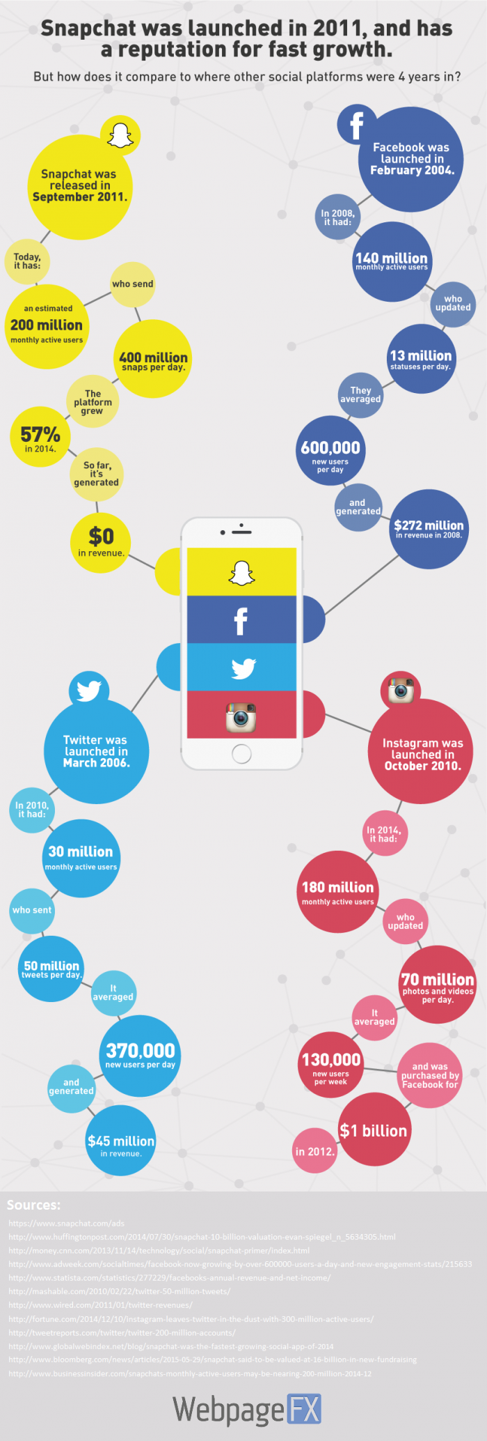 Infographic: How Much Has Snapchat Really Grown in 4 Years? THIS Much